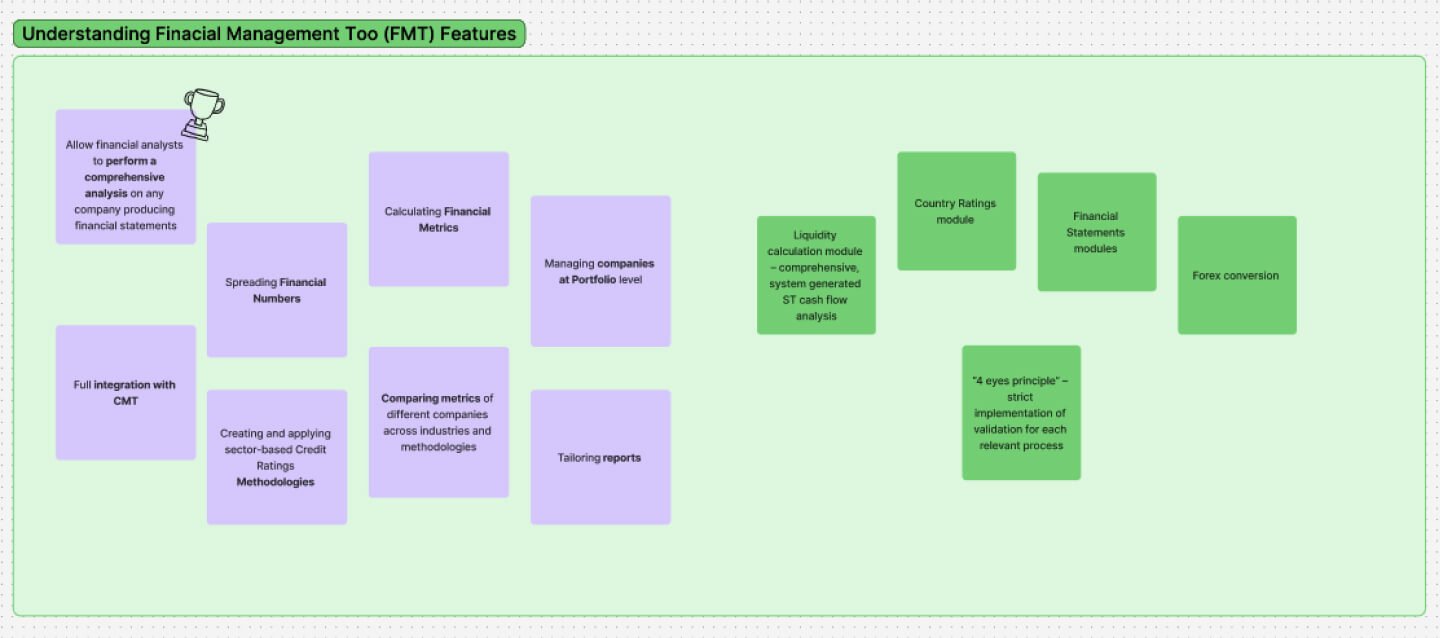 Análisis de sistema financiero UX Design