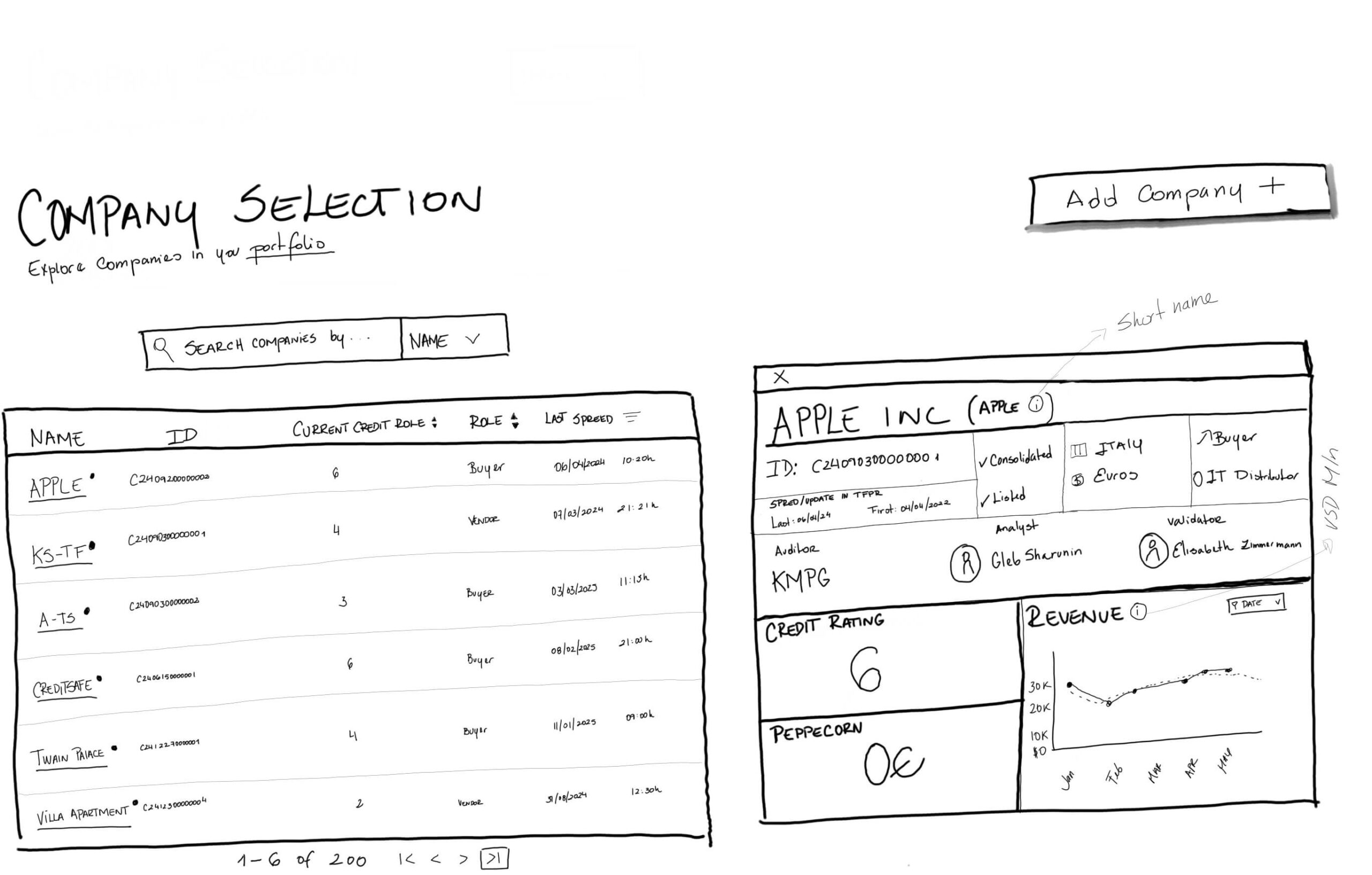 Diseño Low-Fi de Company Selection